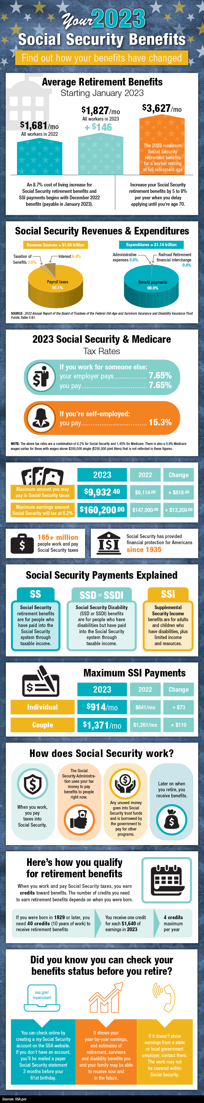Social Security Infographic image